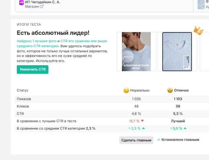 Показатели CTR сравнение до и после, работа 6