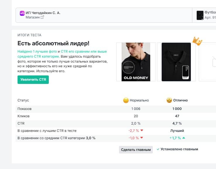 Показатели CTR сравнение до и после, работа 9
